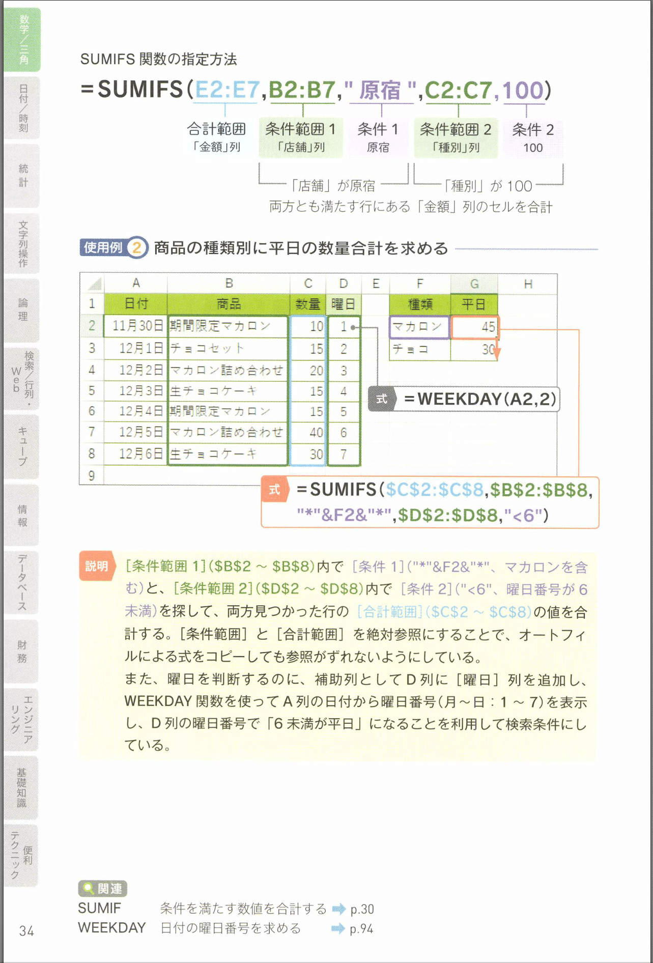 カラーページのスキャン結果(誌面デザインの多いページ)