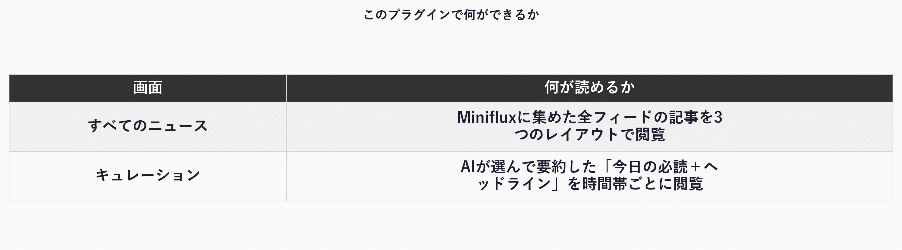 このプラグインで何ができるか(2種類のニュース画面)