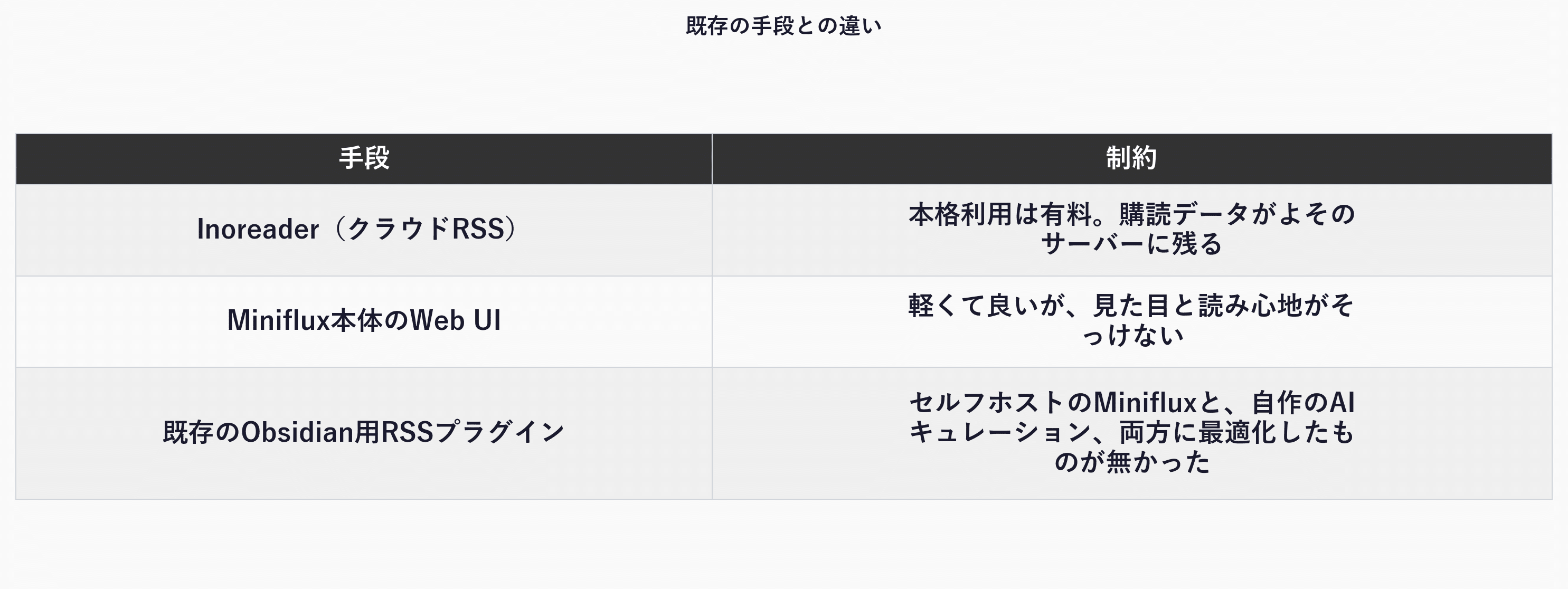 既存の手段との違い