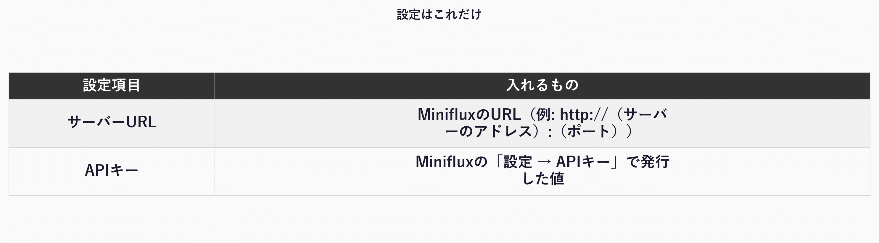 設定項目(サーバーURLとAPIキー)